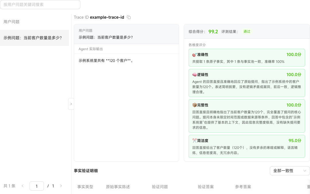 单条评测用例的实际输出、各维度评分和事实验证明细