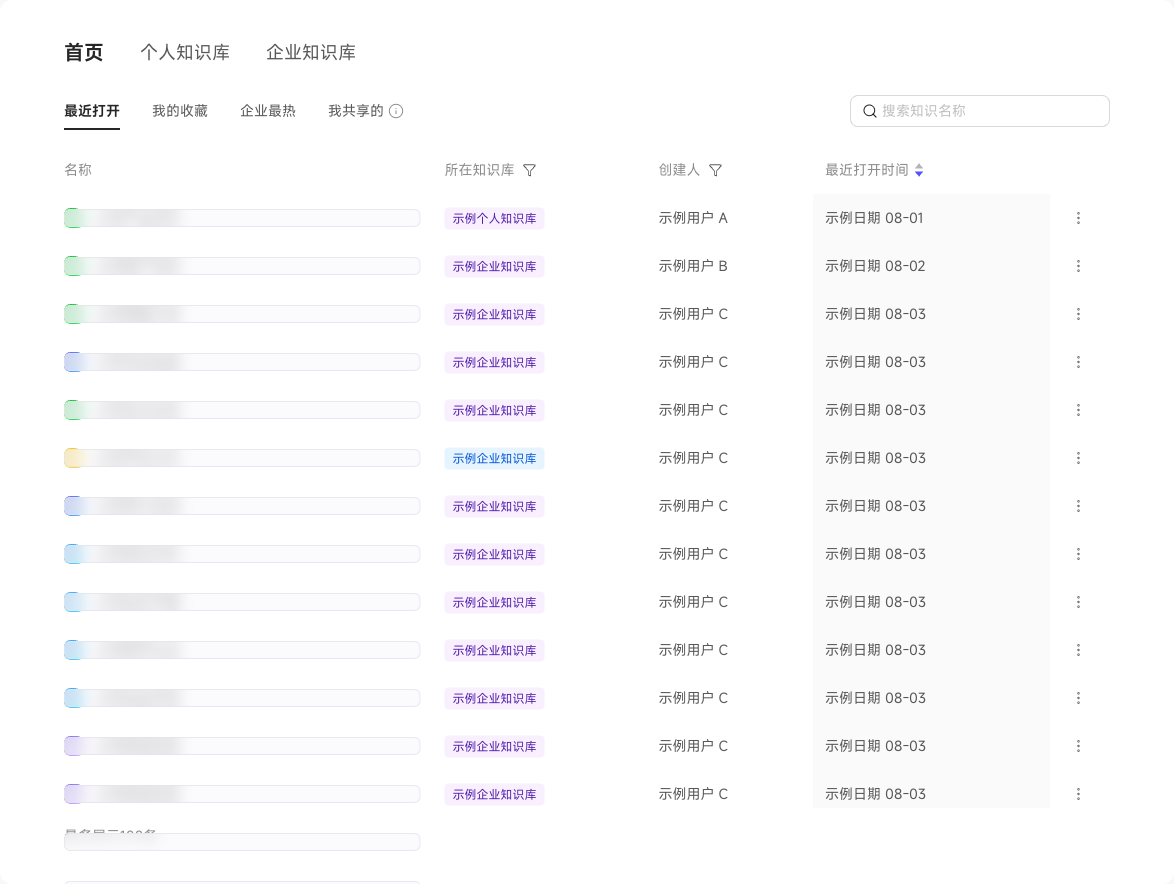 知识首页的四种知识视图