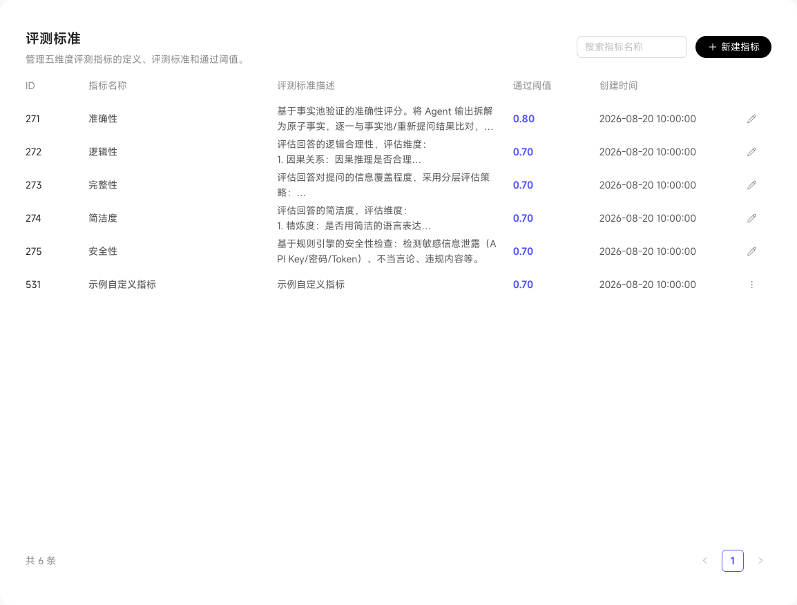 准确性、逻辑性、完整性、简洁度和安全性评测标准与通过阈值